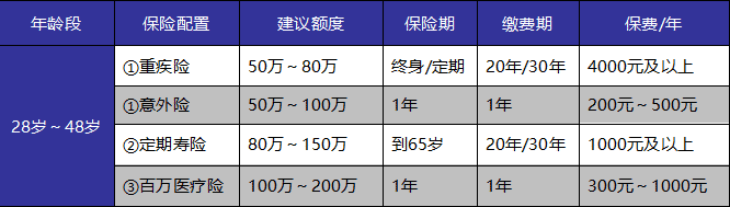 成年人保險如何選？這些訣竅你get到了嗎