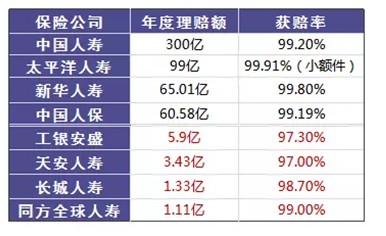 是否有這樣的時(shí)刻，突然很怕倒下，如何用保險(xiǎn)保障自己的一生？