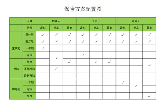 是否有這樣的時(shí)刻，突然很怕倒下，如何用保險(xiǎn)保障自己的一生？