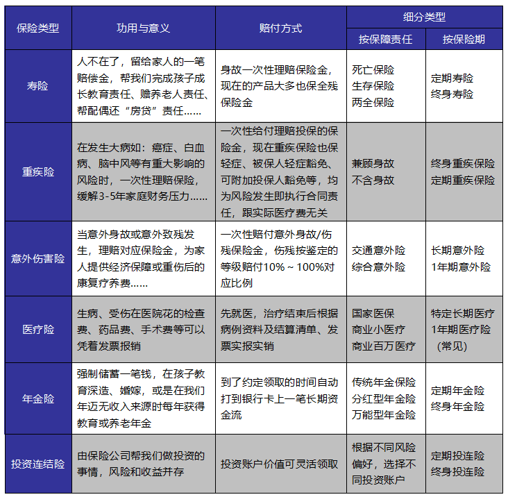 如何給自己和家人購買適合的保險產(chǎn)品？這些干貨千萬別錯過