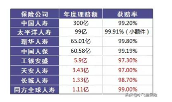 保險真的有必要買嗎？保險真的騙人嗎？可能和你想的不一樣