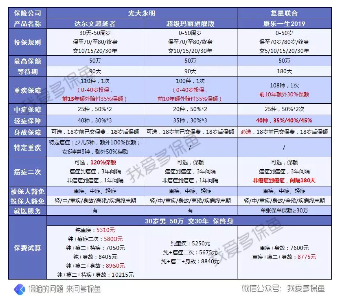 達爾文超越者怎么樣