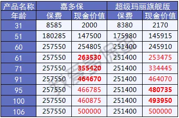  2019重疾險(xiǎn)哪款好？總有一款適合你