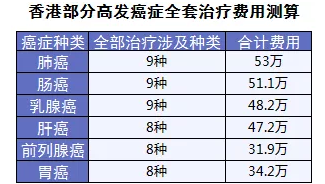 保險(xiǎn)怎么進(jìn)行理賠？