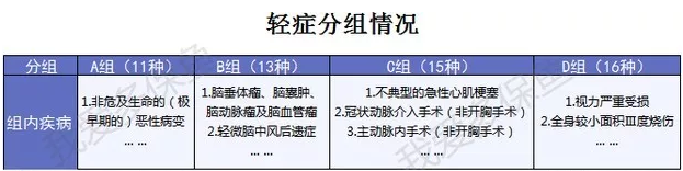 哆啦A保旗艦版：升級后的它性價(jià)比更高