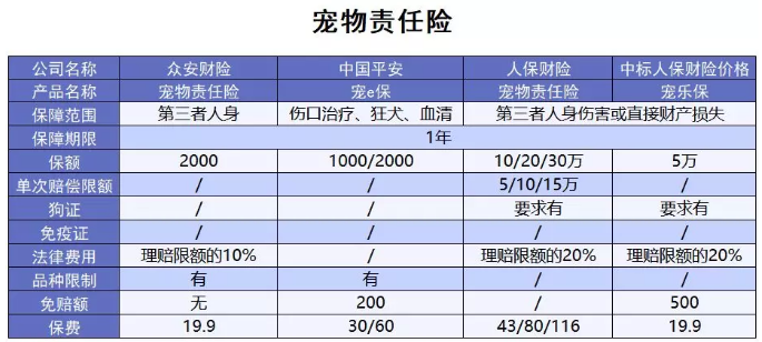 為什么不買保險就不讓養(yǎng)狗？