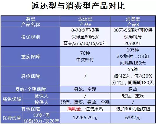 買保險有哪些常見誤區(qū)？