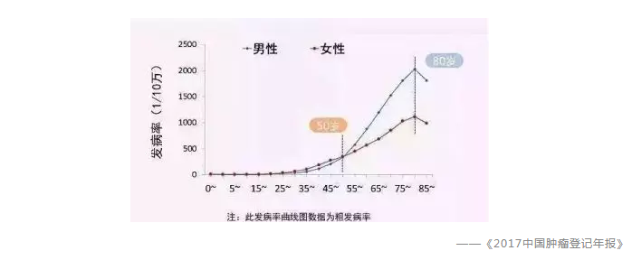 買保險有哪些常見誤區(qū)？