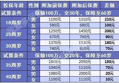 三峽愛(ài)相隨：這款壽險(xiǎn)性價(jià)比足夠高