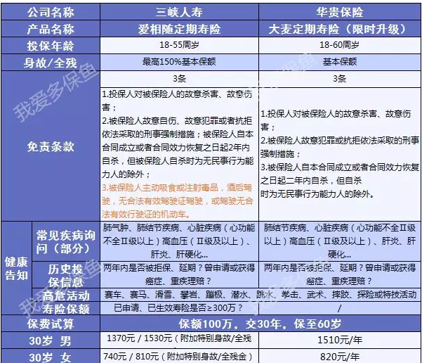 三峽愛(ài)相隨：這款壽險(xiǎn)性價(jià)比足夠高