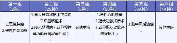 備哆分1號：第一次見到有690%額度的重疾險(xiǎn)