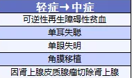 備哆分1號：第一次見到有690%額度的重疾險(xiǎn)