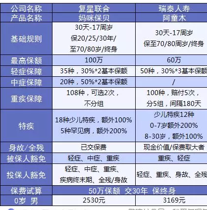 媽咪保貝少兒重疾險：媽媽的心頭好