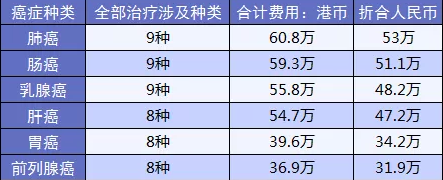 黃金搭檔防癌險(xiǎn)：一款能搭配所有重疾險(xiǎn)的產(chǎn)品