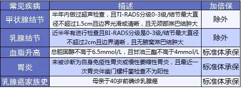 康樂e生加倍保是否真的保障加倍？