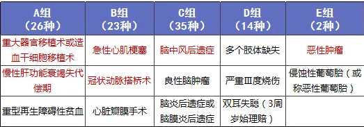 阿童木重疾險：非常亮眼的少兒多次賠付保險