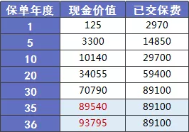 阿童木重疾險：非常亮眼的少兒多次賠付保險