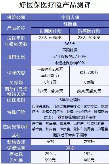 支付寶又一好醫(yī)保上線，專為父母定制