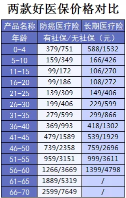 支付寶又一好醫(yī)保上線，專為父母定制