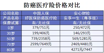 支付寶又一好醫(yī)保上線，專為父母定制