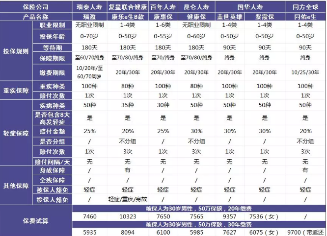 瑞泰瑞盈重疾險(xiǎn)：費(fèi)率碾壓市面上所有重疾險(xiǎn)？