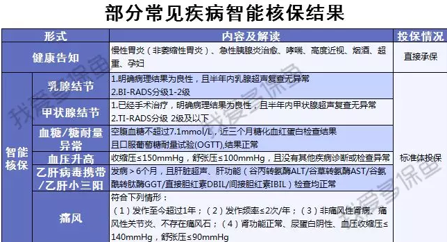 渤海人壽嘉樂保怎么樣？值不值得購買