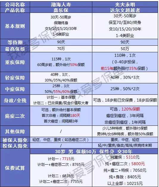 渤海人壽嘉樂保怎么樣？值不值得購買