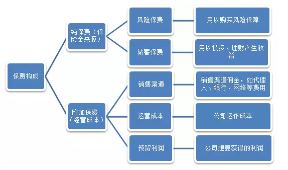 保費(fèi)便宜的產(chǎn)品就不靠譜？