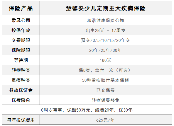 慧馨安少兒重疾險好嗎