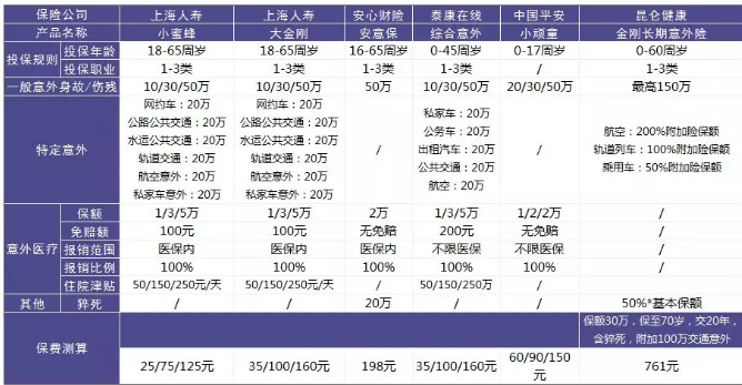 意外險評測：如何選擇一款好的意外險