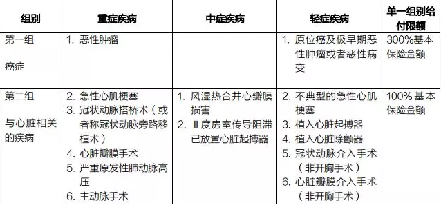 癌癥多次賠付重疾險哪款好？綜合測評告訴你