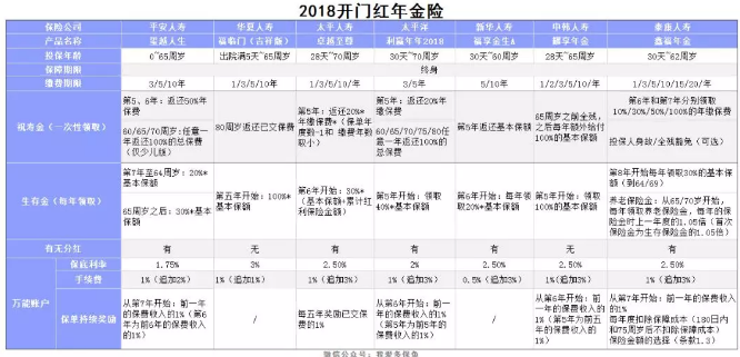 2018開門紅年金險，值得購買嗎？