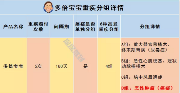   兒童重疾險(xiǎn)新品測(cè)評(píng)，超額賠付+極致性價(jià)比