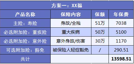 為什么買保險要買性價比