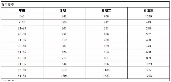 年齡因素會影響投保嗎？