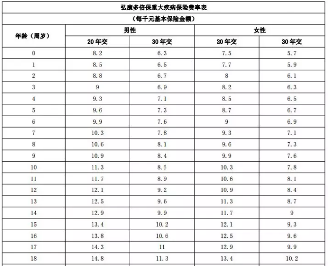 年齡因素會影響投保嗎？