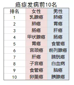 老人投保會(huì)有哪些困難？