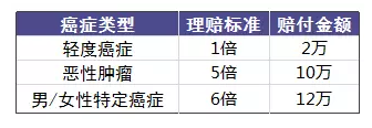 老人投保會(huì)有哪些困難？