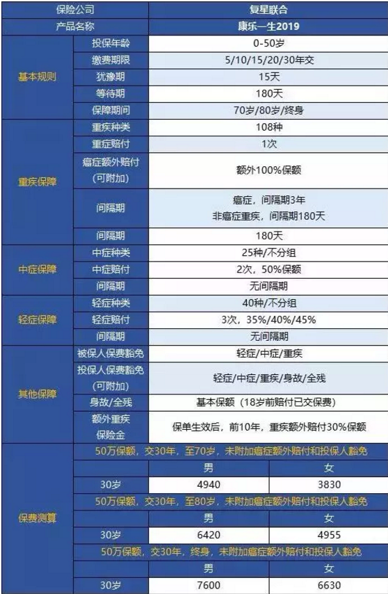 康樂一生2019升級，到底值不值得入手?