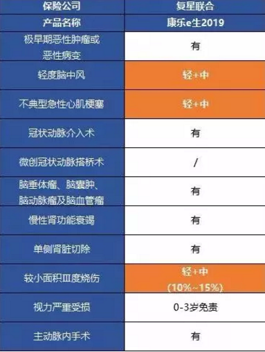 康樂一生2019升級，到底值不值得入手?