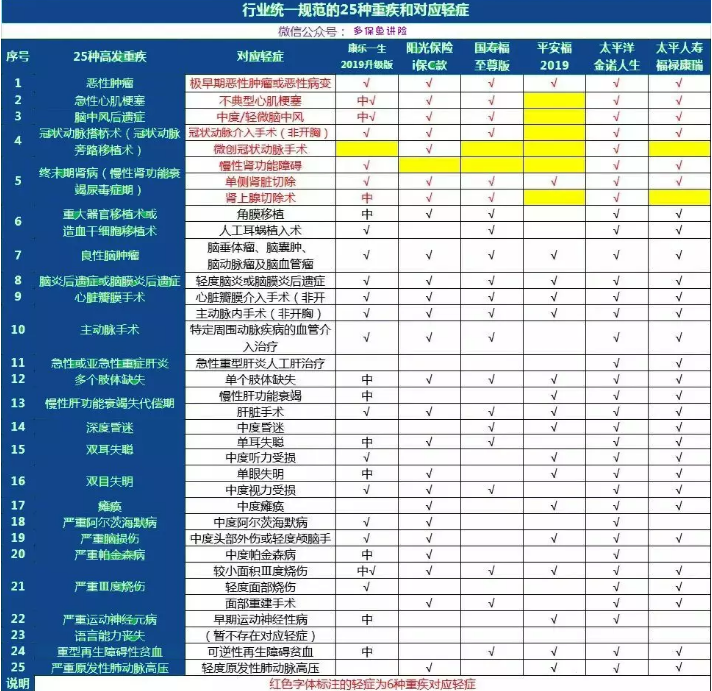 康樂一生2019升級，到底值不值得入手?