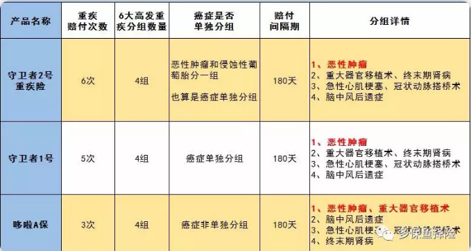 守衛(wèi)者2號測評，又一款超高性價比重疾險