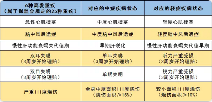 守衛(wèi)者2號測評，又一款超高性價比重疾險