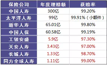 小保險(xiǎn)公司保障從何而來