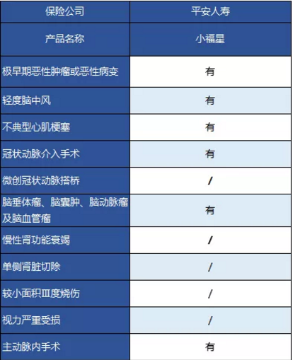 平安大小福星重疾險，到底怎么樣