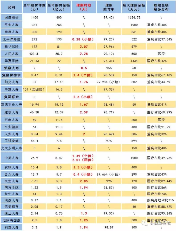 賣保險的業(yè)務(wù)員不干了，我的保險找誰賠？