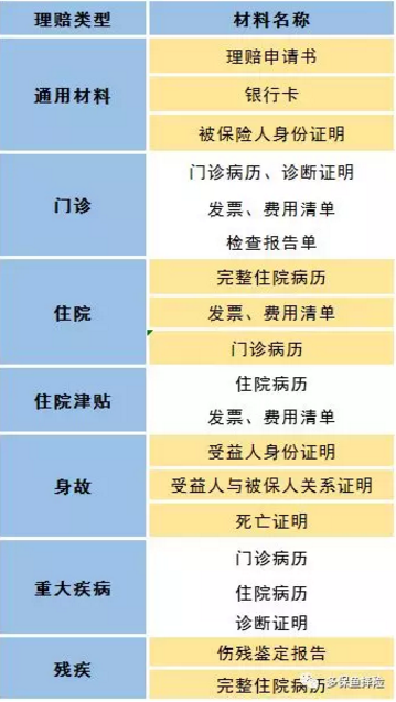 賣保險的業(yè)務(wù)員不干了，我的保險找誰賠？