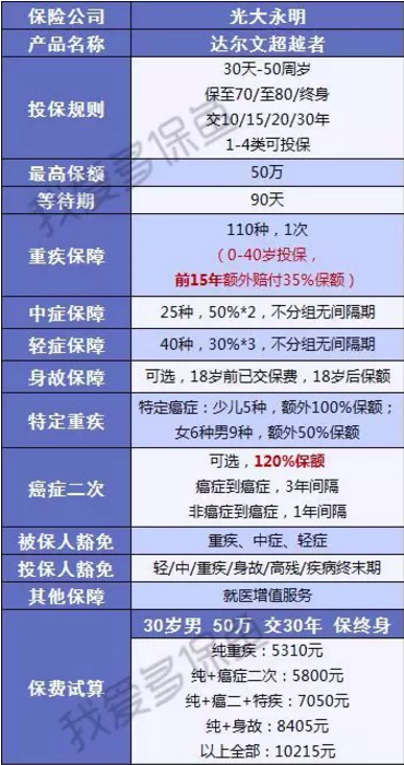 達爾文超越者怎么樣？值不值得購買