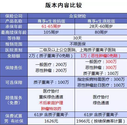 尊享e生爸媽版怎么樣？到底值不值得買？