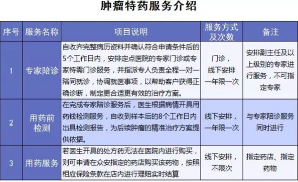 尊享e生爸媽版怎么樣？到底值不值得買？